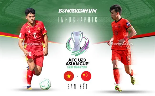 Trò chơi Roulette FCB8 WIN